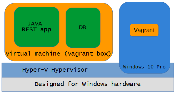 vagrant-image-1